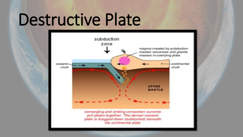 Plate Tectonics